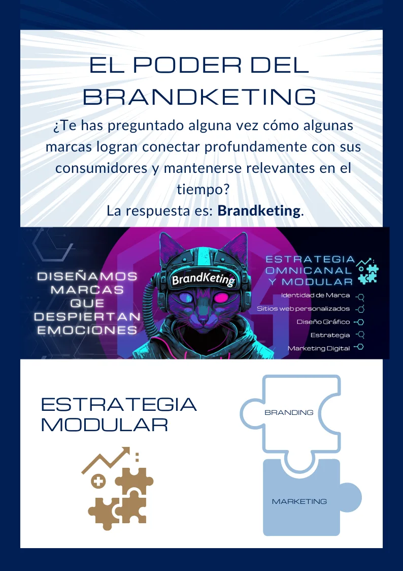 brandketing